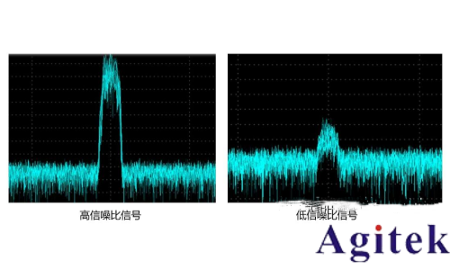 噪声系数定义和三种噪声系数测量方法(图1) 噪声系数定义和三种噪声系数测量方法(图1)