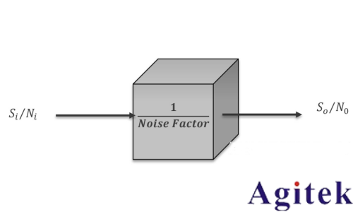 噪声系数定义和三种噪声系数测量方法(图2)