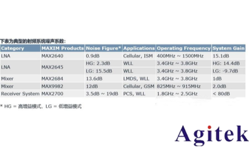 噪声系数定义和三种噪声系数测量方法(图7) 噪声系数定义和三种噪声系数测量方法(图7)