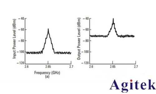 噪声系数定义和三种噪声系数测量方法(图3) 噪声系数定义和三种噪声系数测量方法(图3)