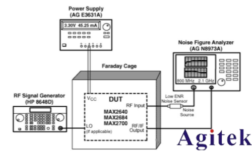 噪声系数的测量方法有哪些？(图1)