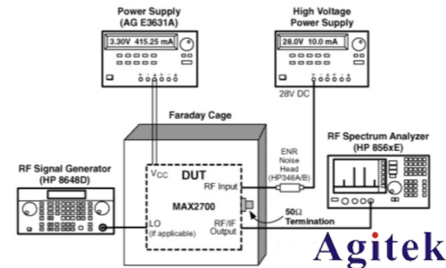 噪声系数的测量方法有哪些？(图4)