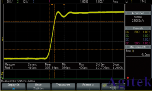 面对1GHz示波器，我们该如何选择？(图1)