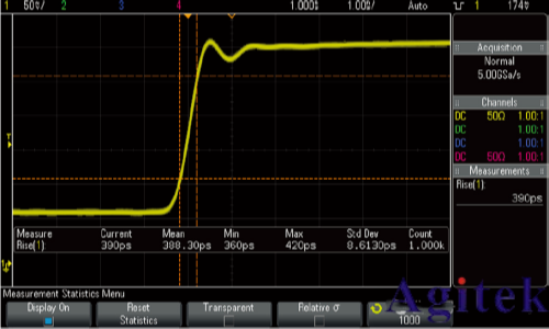 面对1GHz示波器，我们该如何选择？(图2)