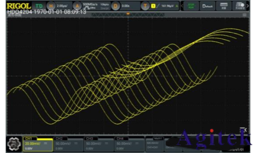 普源DHO 系列数字示波器凝时获取模式应用指南(图11)