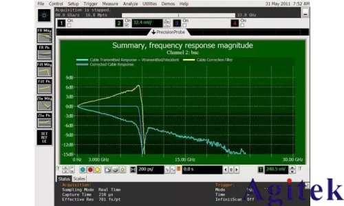 如何用示波器测眼图？(图7)