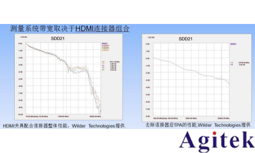 如何用示波器测眼图？(图6)