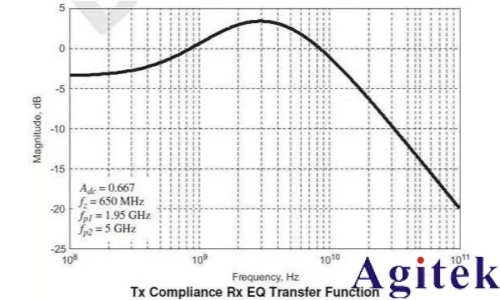 如何用示波器测眼图？(图9)