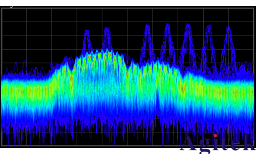 入门射频测试，先要弄清楚时域和频域(图10)