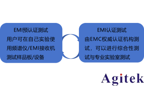 EMI原理及测试(图1)