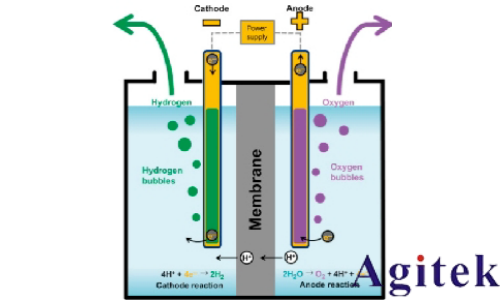 深度解析电解直流电源如何驱动氢能时代