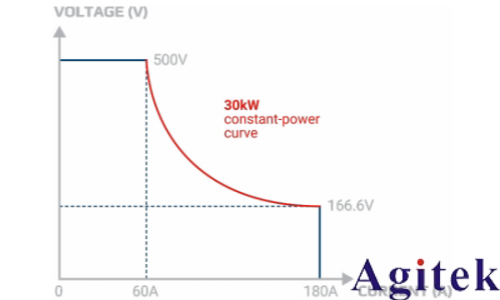深度解析电解直流电源如何驱动氢能时代(图4)