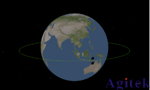 NTN 测试方案(图2) NTN 测试方案(图2)