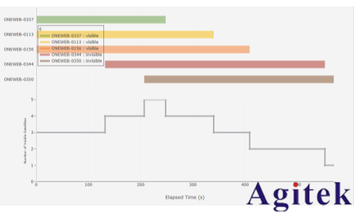 NTN 测试方案(图7) NTN 测试方案(图7)