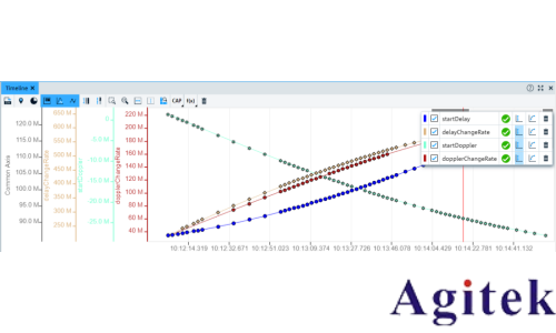 NTN 测试方案(图12) NTN 测试方案(图12)