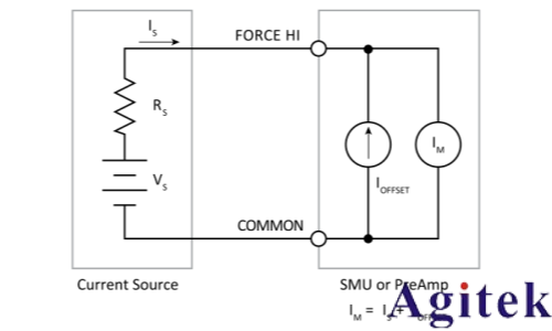 4200A-SCS参数分析仪超低电流测量中的误差来源与**实践(图1) 4200A-SCS参数分析仪超低电流测量中的误差来源与**实践(图1)