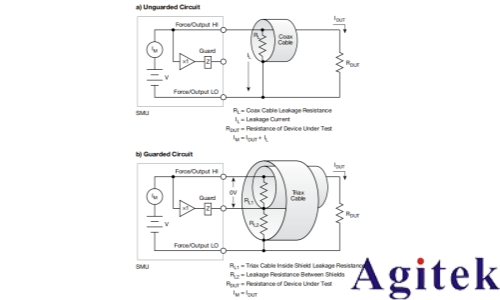 4200A-SCS参数分析仪超低电流测量中的误差来源与**实践(图12) 4200A-SCS参数分析仪超低电流测量中的误差来源与**实践(图12)