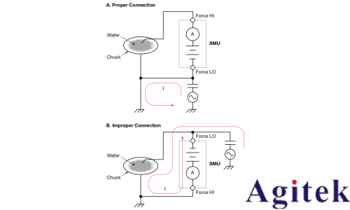 4200A-SCS参数分析仪超低电流测量中的误差来源与**实践(图14) 4200A-SCS参数分析仪超低电流测量中的误差来源与**实践(图14)