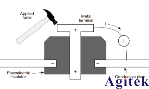 4200A-SCS参数分析仪超低电流测量中的误差来源与**实践(图16) 4200A-SCS参数分析仪超低电流测量中的误差来源与**实践(图16)