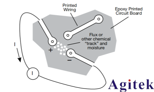 4200A-SCS参数分析仪超低电流测量中的误差来源与**实践(图17) 4200A-SCS参数分析仪超低电流测量中的误差来源与**实践(图17)