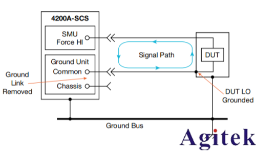 4200A-SCS参数分析仪超低电流测量中的误差来源与**实践(图19) 4200A-SCS参数分析仪超低电流测量中的误差来源与**实践(图19)