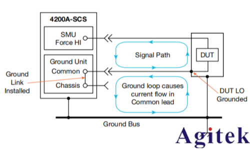 4200A-SCS参数分析仪超低电流测量中的误差来源与**实践(图18) 4200A-SCS参数分析仪超低电流测量中的误差来源与**实践(图18)