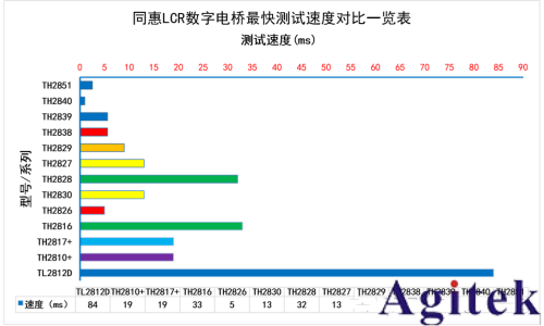 TH2851系列实现精密陶瓷600℃高温无损精准测试(图3)