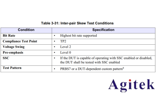 为什么Type C接口Displayport Interpair skew测量项不通过(图2) 为什么Type C接口Displayport Interpair skew测量项不通过(图2)