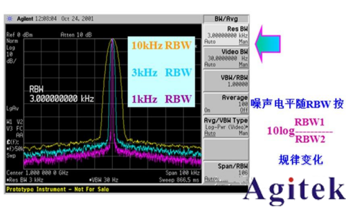 如何提高是德频谱仪的灵敏度?有哪几种方法?(图2)