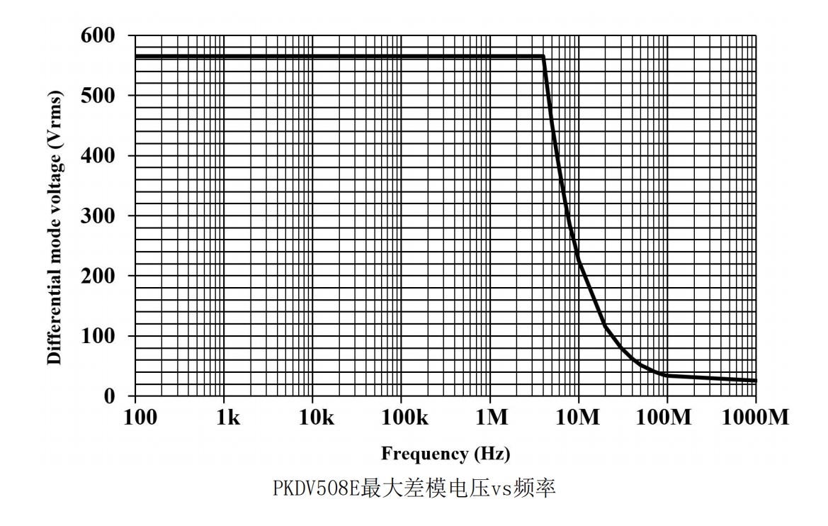 PRBTEK高压差分探头PKDV508E(经济型)(图2)