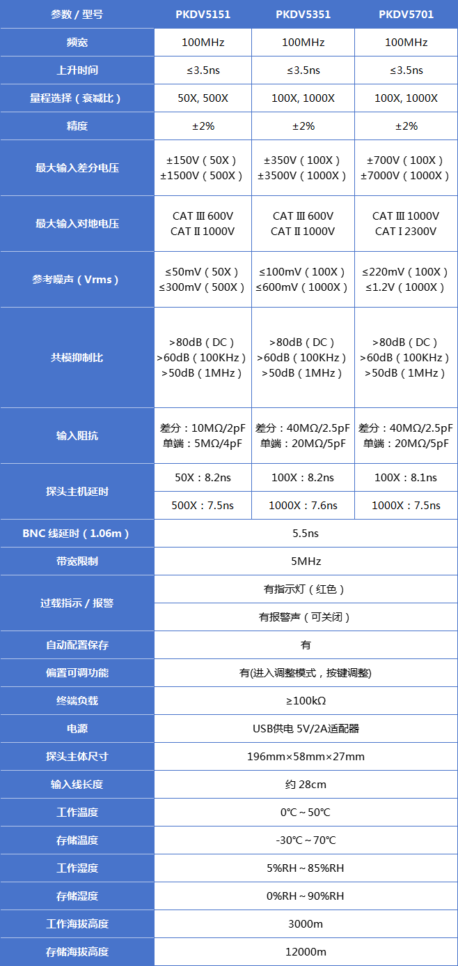 PRBTEK高压差分探头PKDV5151(图1)