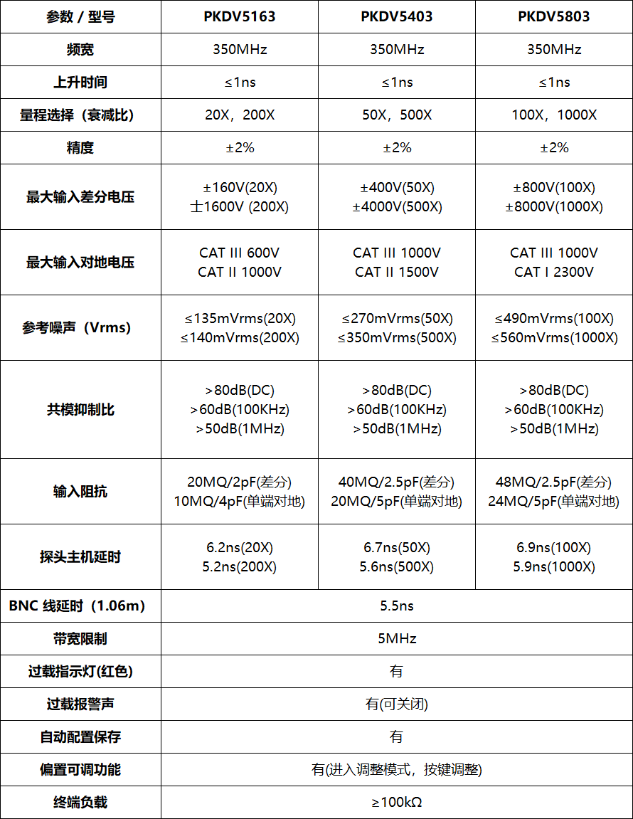 PRBTEK高压差分探头PKDV5803(图1)