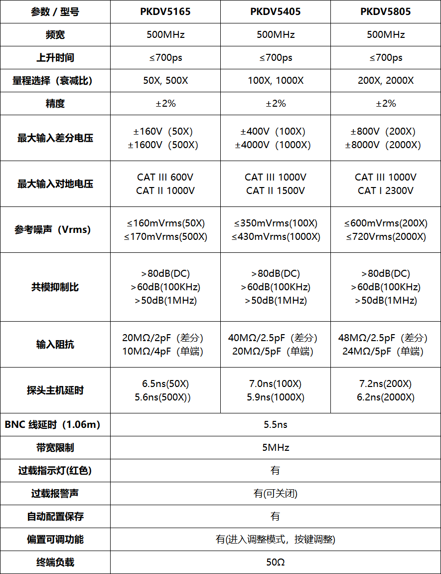 PRBTEK高压差分探头PKDV5805(图1)