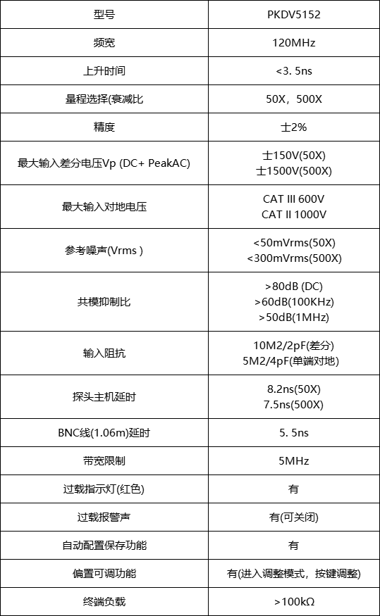 普科科技PRBTEK高压差分探头PKDV5152(图1)