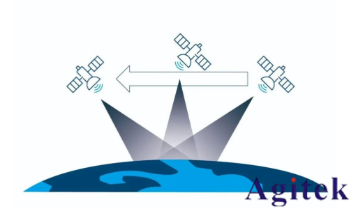 解读NTN:Direct to Cell (DTC) 就是这么简单！(图2)