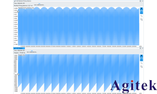 解读NTN:Direct to Cell (DTC) 就是这么简单！(图9)