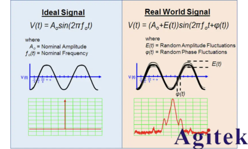 相位噪声测不准？迹线总是抖动？附详细设置步骤！(图2)