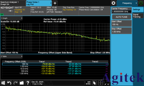 相位噪声测不准？迹线总是抖动？附详细设置步骤！(图9)