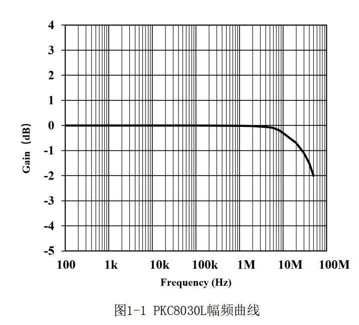 高频交直流电流探头PKC8030L(图2) 高频交直流电流探头PKC8030L(图2)