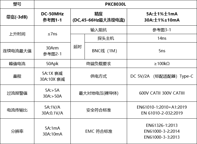 高频交直流电流探头PKC8030L(图1) 高频交直流电流探头PKC8030L(图1)