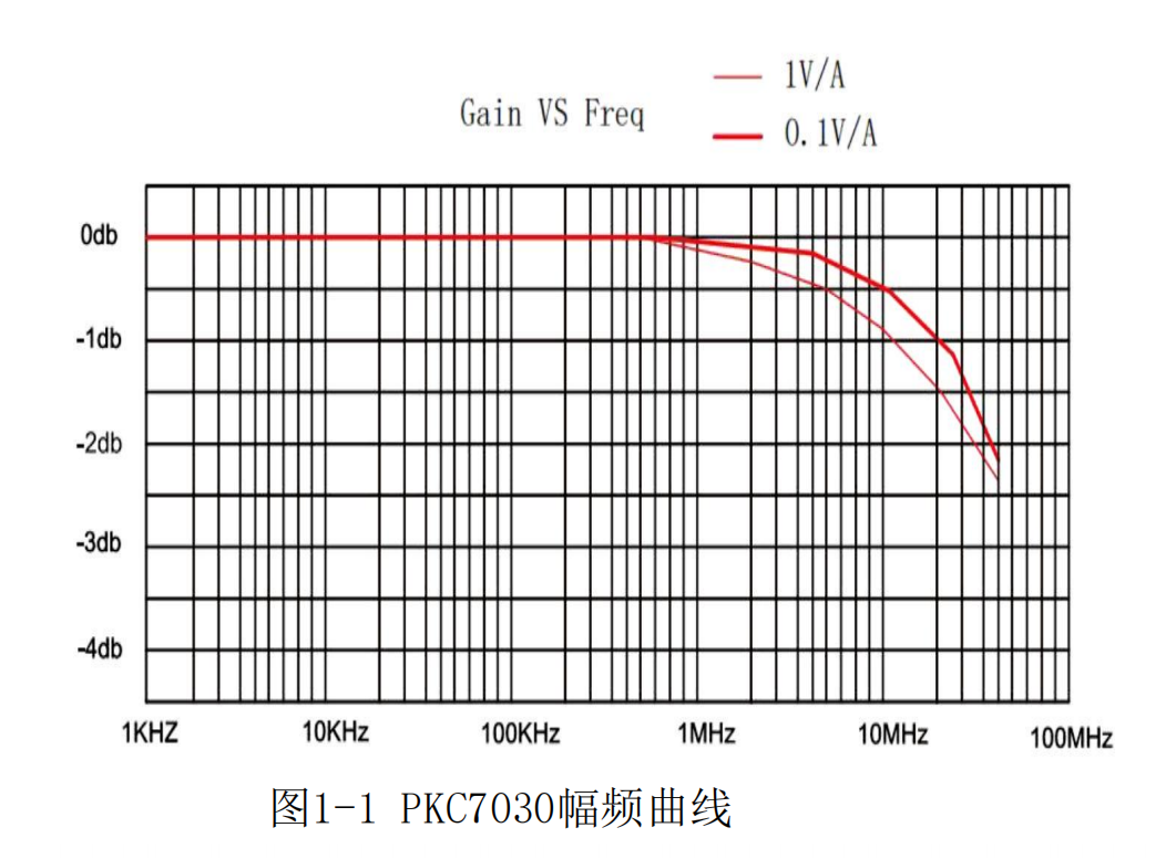 高频电流探头PKC7030(图2) 高频交直流电流探头PKC7030(图2)