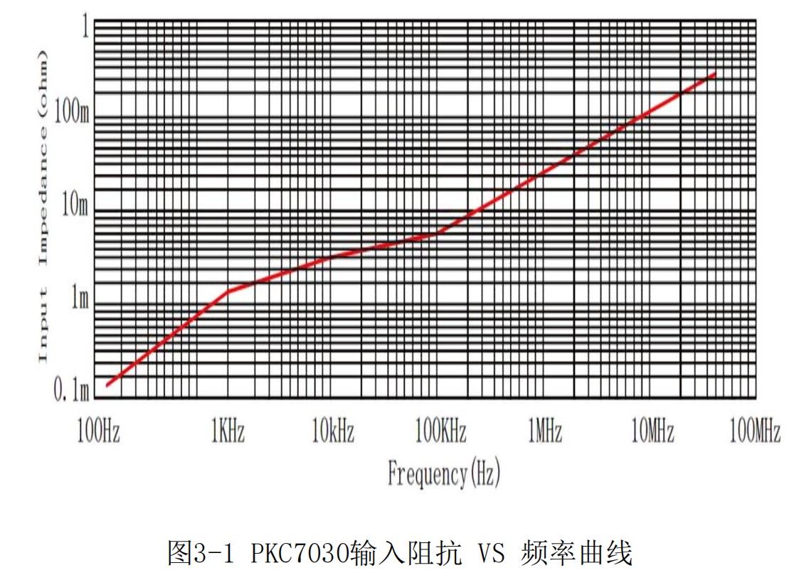 高频电流探头PKC7030(图4) 高频交直流电流探头PKC7030(图4)