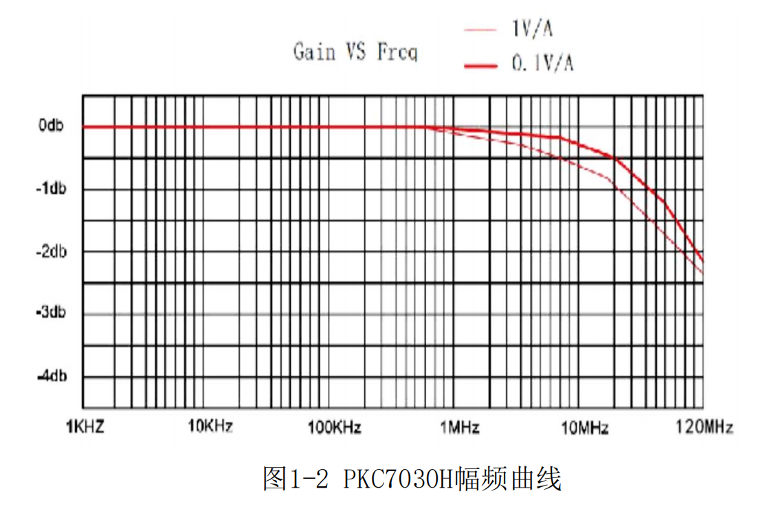 高频交直流电流探头PKC7030H(图2)