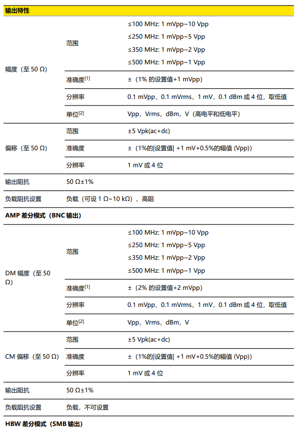 普源DG6052函数/任意波形发生器(图2)