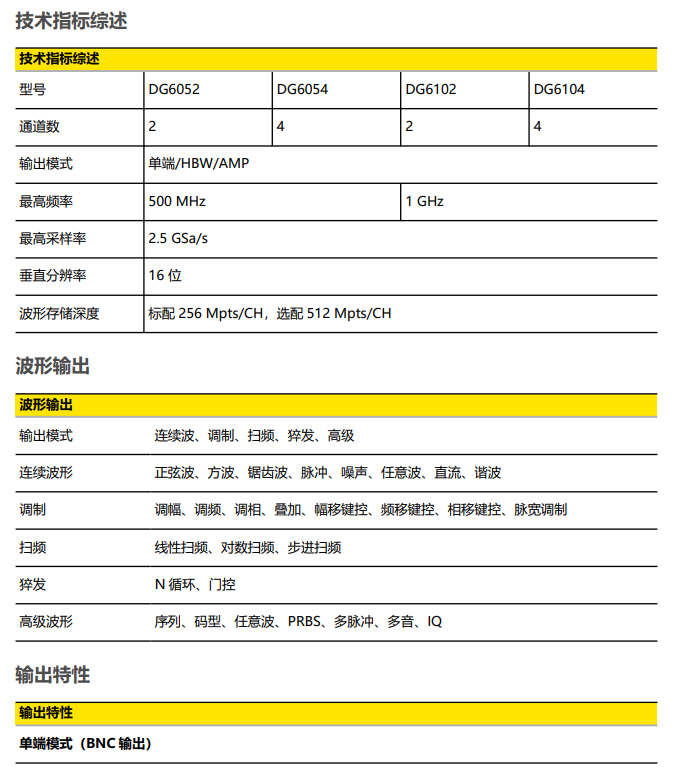 普源DG6052函数/任意波形发生器(图1)