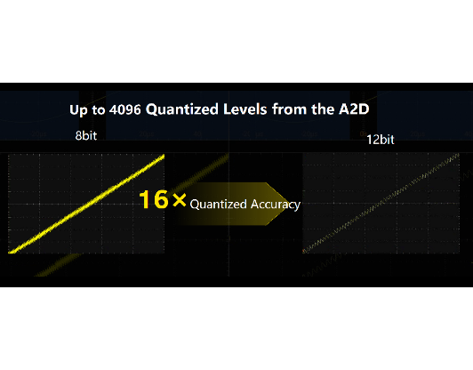 普源MHO2034高分辨率数字示波器(图1)