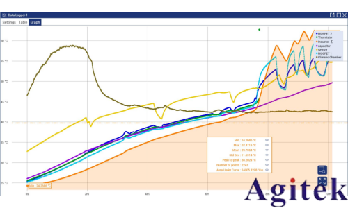 KickStart 软件助力长期数据采集与可靠性测试(图9)
