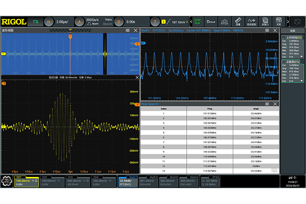 普源DG5252 Pro函数/任意波形发生器(图8) 普源DG5358-Pro函数/任意波形发生器(图8)