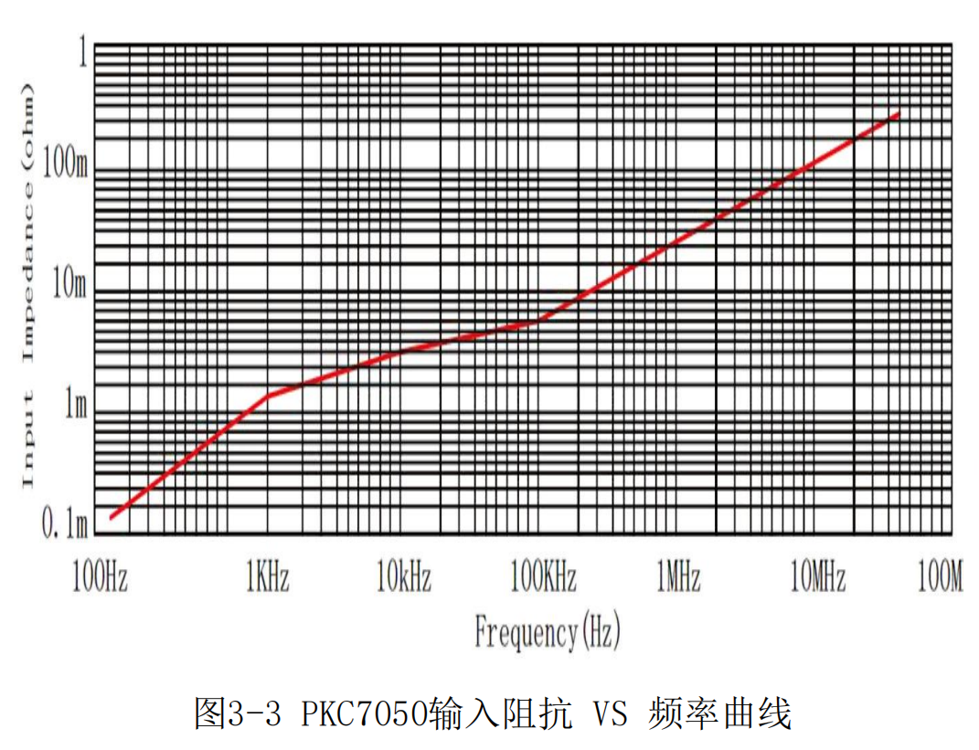 普科高频交直流电流探头PKC7050(图4)