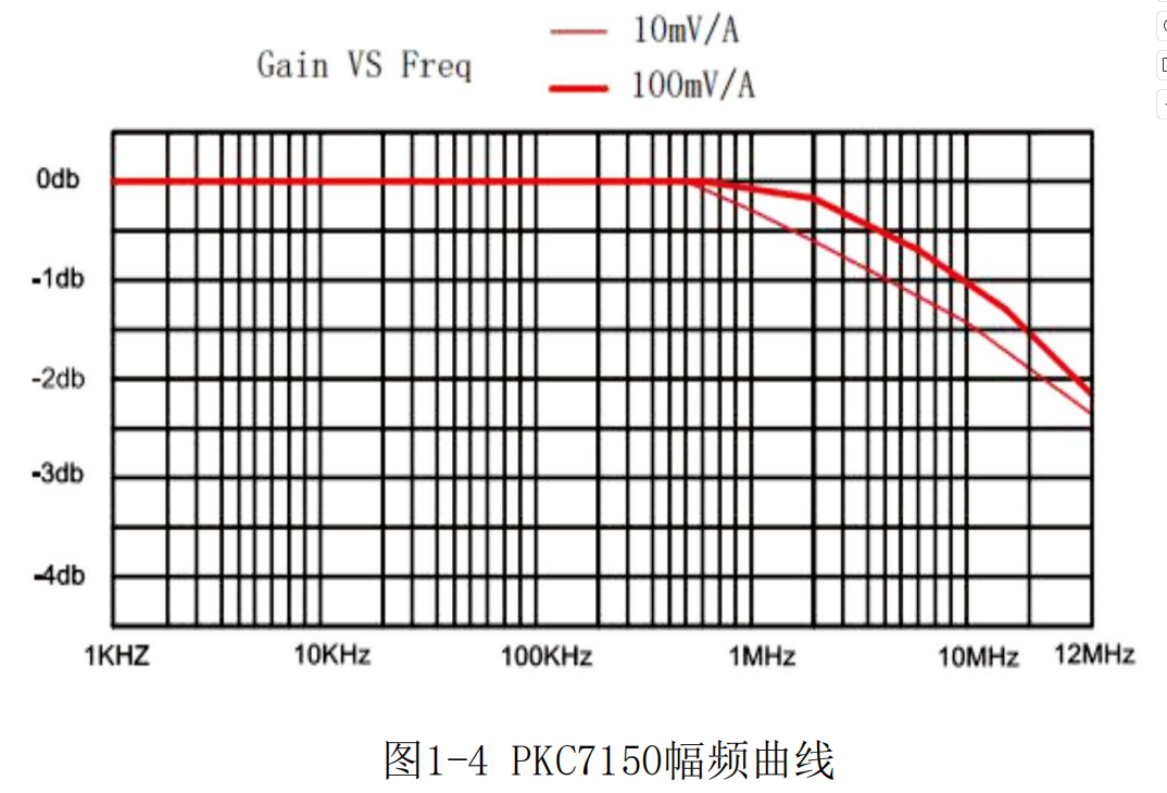 普科高频交直流电流探头PKC7150(图2)